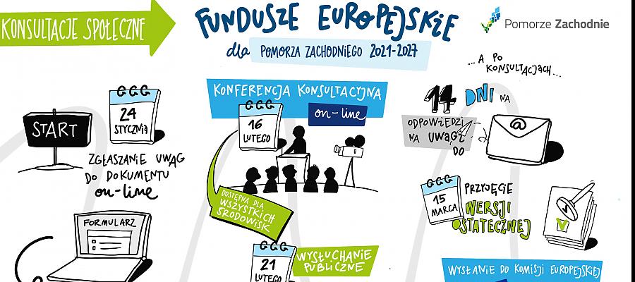 Nowa perspektywa - wysłuchanie odwrócone